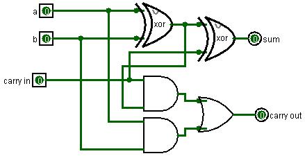 Схема из логических элементов